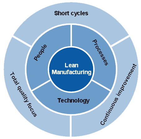 Lean_manufacturing_image
